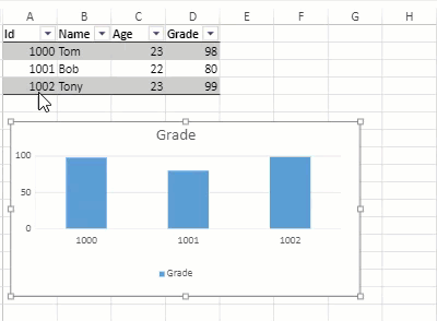 combo-chart-tablestructure.34a88b.gif