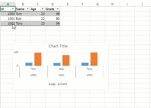 entirerange-chart-table structure.6f98a2.gif