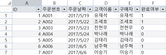주문 테이블  