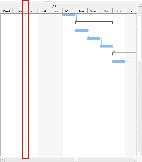 SpreadJS GanttSheet showing a green Current Date gridline positioned on the project timeline according to the configured current date.