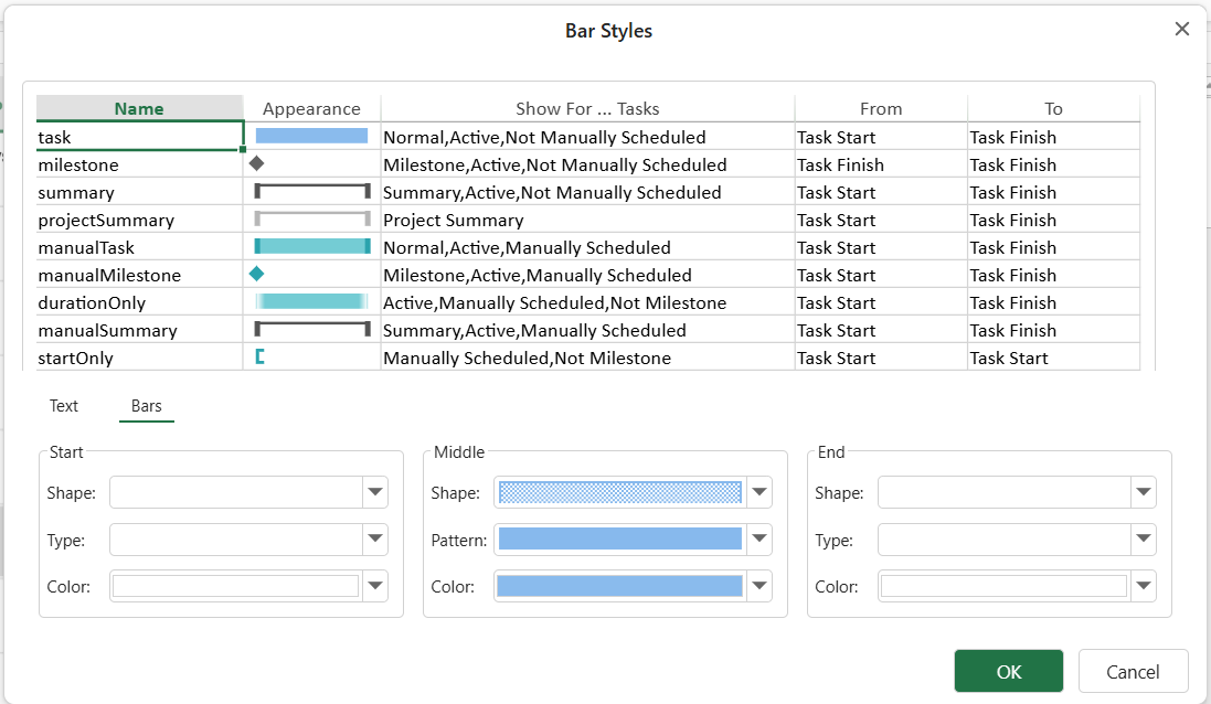 SpreadJS Designer Bar Styles dialog lists predefined taskbar styles and rules that apply formatting to every matching GanttSheet task.