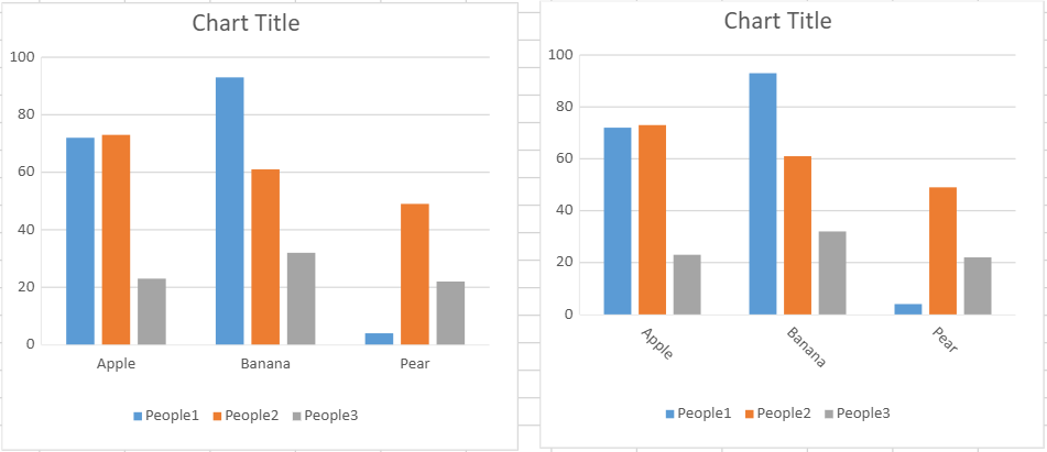 SpreadJS column chart compares default category labels with labels rotated 45 degrees using the axis labelAngle property.