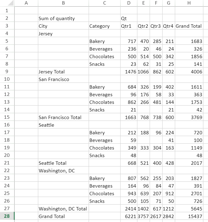 Pivot_table_without_style.png