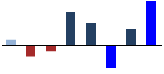 columnsparkline.png