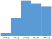 histogram-spark.png