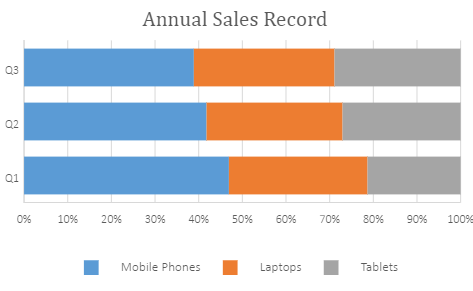 Bar Chart | JavaScript Spreadsheet | SpreadJS image.