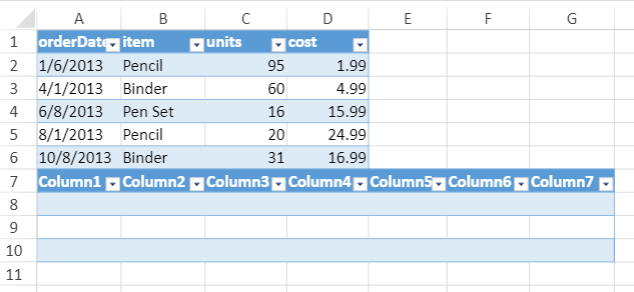 SpreadJS worksheet showing a bound table expanded to accommodate five sales records while moving the table below it downward through the expandBoundRows method.