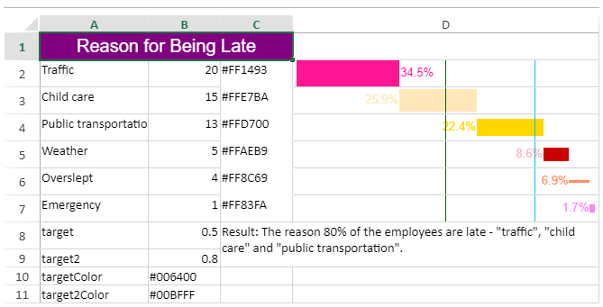 pareto-sparkline.png