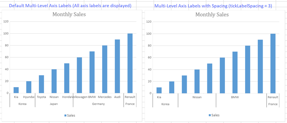 Multi level axis label intervals.9f1633