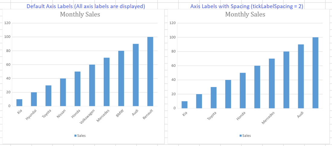 Single level axis label intervals.b18fac
