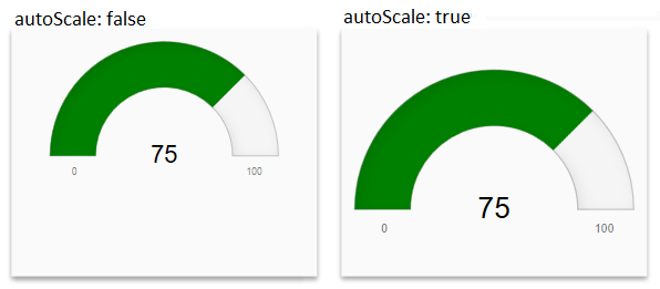 gauge-autoscale