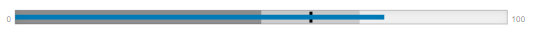 gauge-bullet-graph