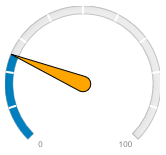 gauge-needle-pointer