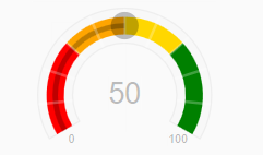 gauge-ranges