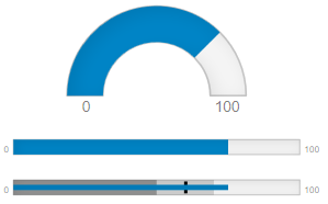 gauge-showtext-minmax