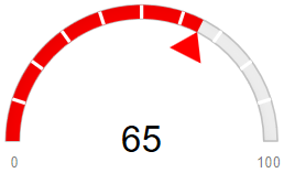 gauge-triangle-pointer