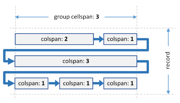 multirow-layoutdefinition
