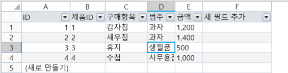 제품 테이블