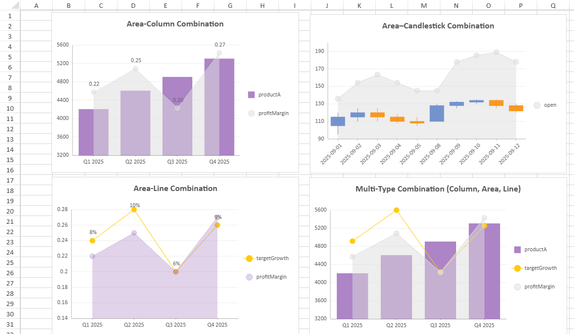 SpreadJS presents Area-Column, Area-Candlestick, Area-Line, and Area-Column-Line Combo Chart examples for combining filled trends with other plot types.