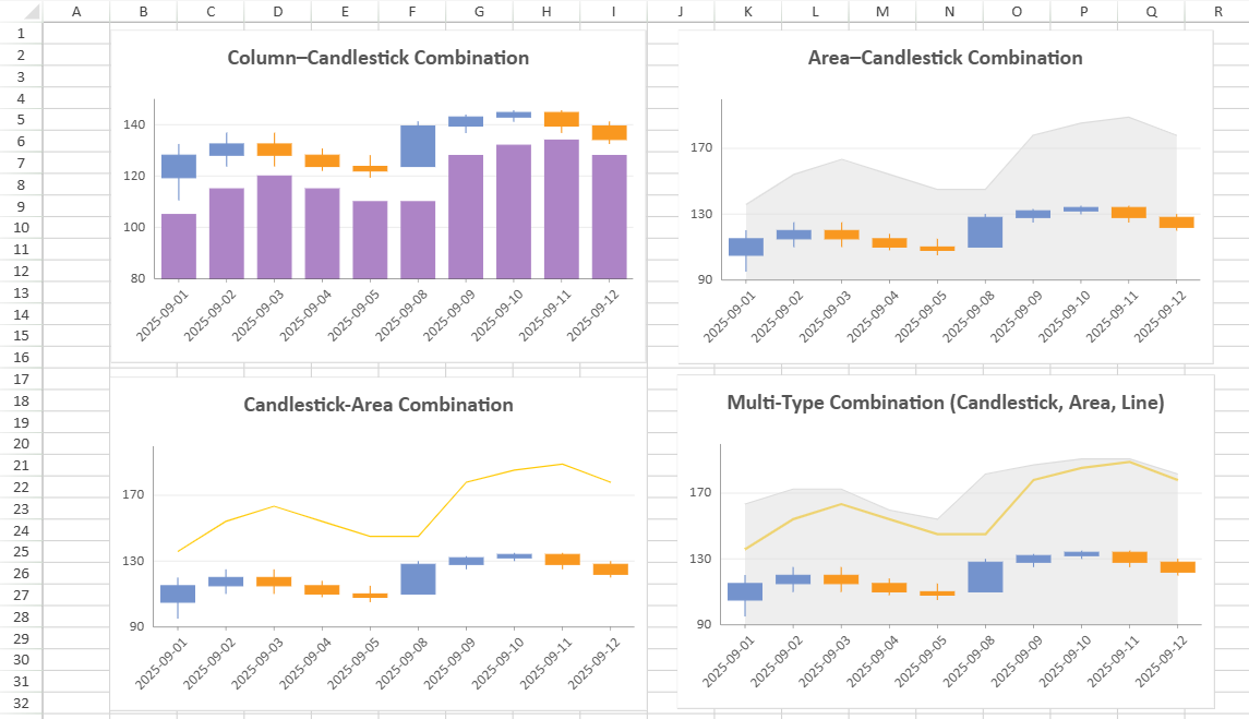 SpreadJS presents Column-Candlestick, Area-Candlestick, Candlestick-Area, and Candlestick-Area-Line Combo Chart examples for augmenting financial series with supporting metrics.