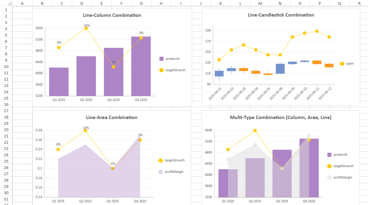 presents Line-Column, Line-Candlestick, Line-Area, and Line-Column-Area Combo Chart examples for overlaying trends on categorical or financial data.