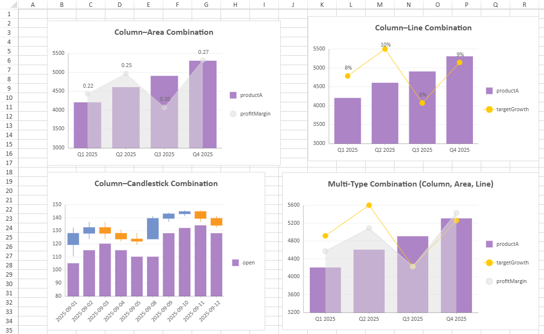 SpreadJS presents Column-Area, Column-Line, Column-Candlestick, and Column-Area-Line Combo Chart examples for comparing categorical values with trends or financial data.