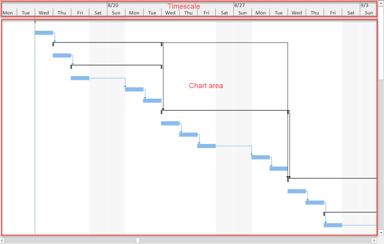 Chart components