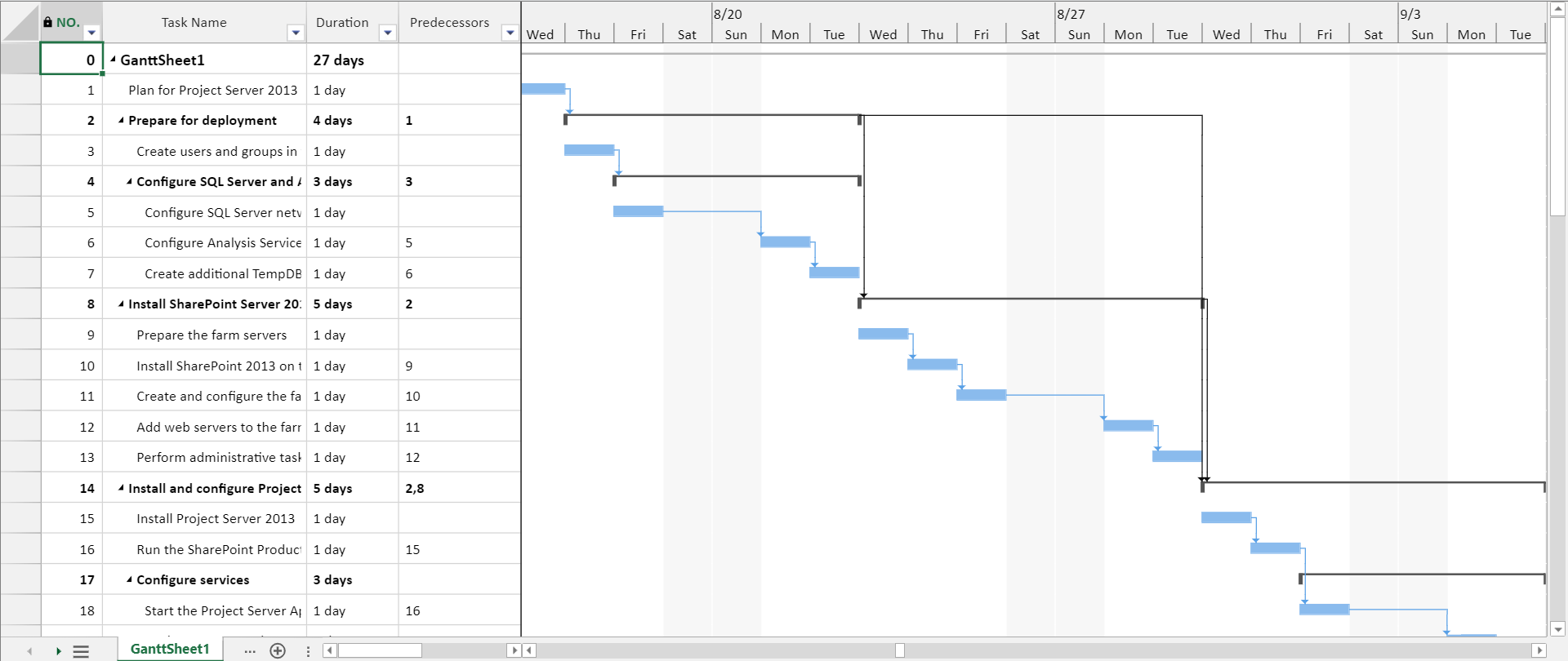 GanttSheet sample