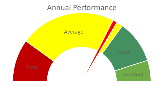 gauge-chart