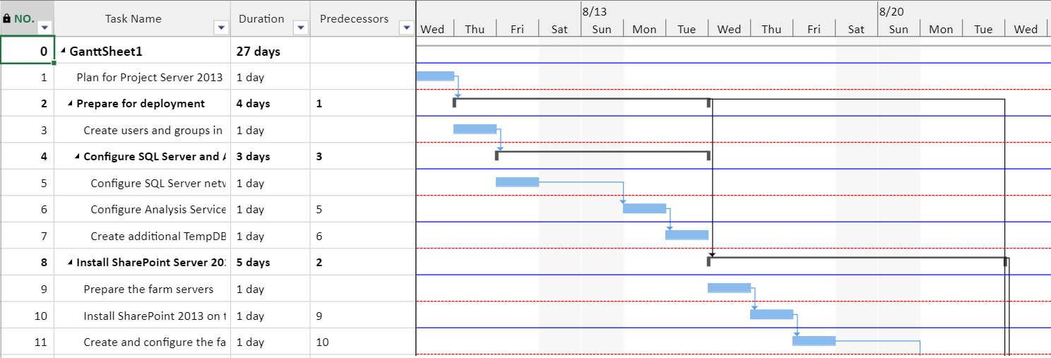 gridlines_ganttrows