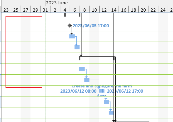 SpreadJS GanttSheet displays Gantt Rows gridlines that horizontally separate task records within the chart area.