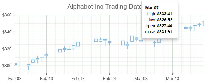 advanced-chart-candlestick-tooltip