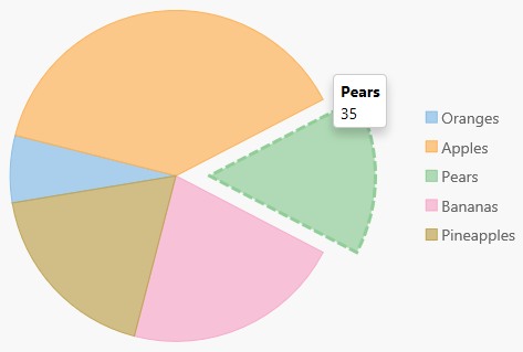 advanced-chart-flexpie-selection