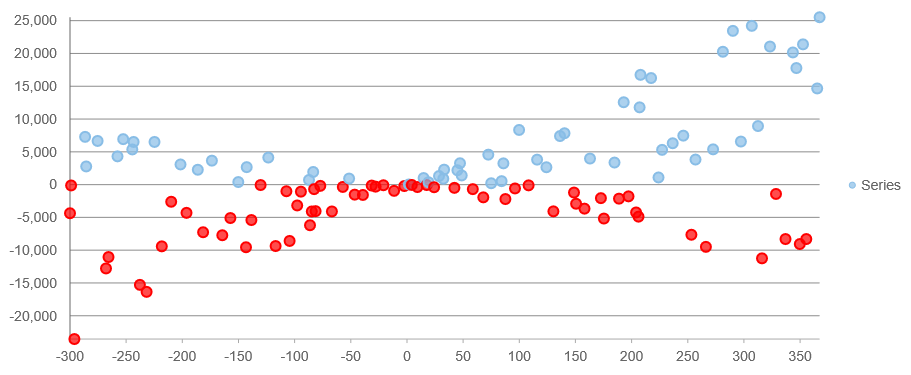 advanced-chart-itemformatter