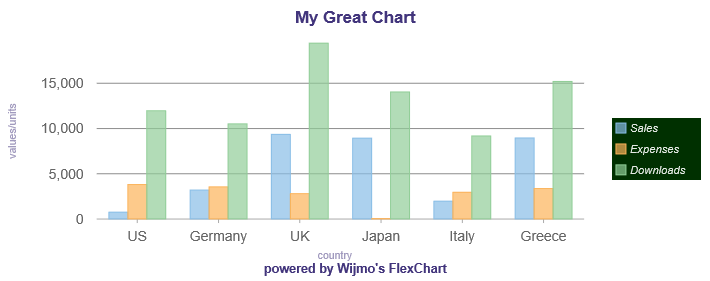 advanced-chart-legend-title-style