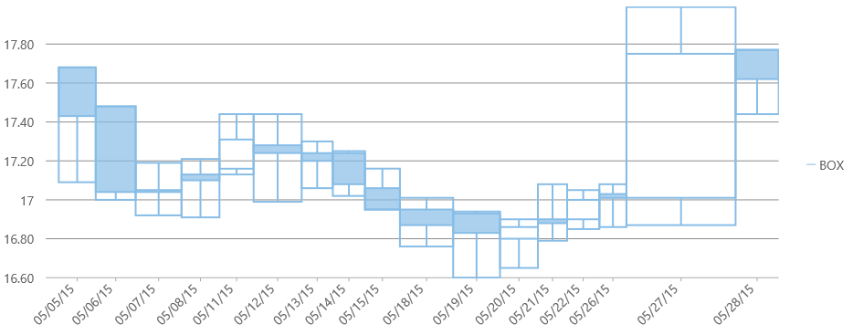 advanced-special--chart-arms-candlevolume