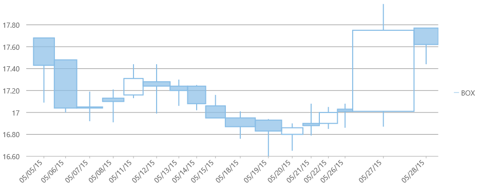 advanced-special--chart-candlevolume