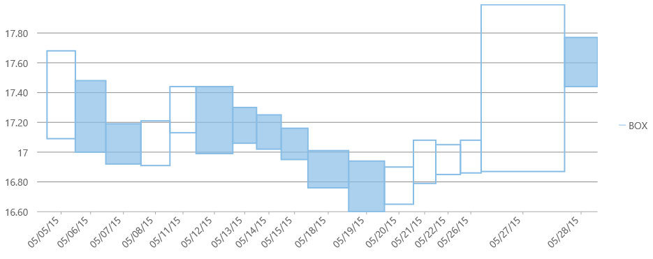 advanced-special--chart-equivolume