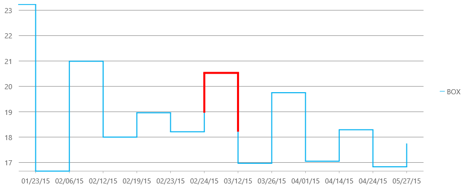 advanced-special--chart-kagi