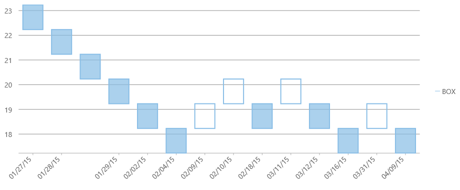 advanced-special--chart-renko