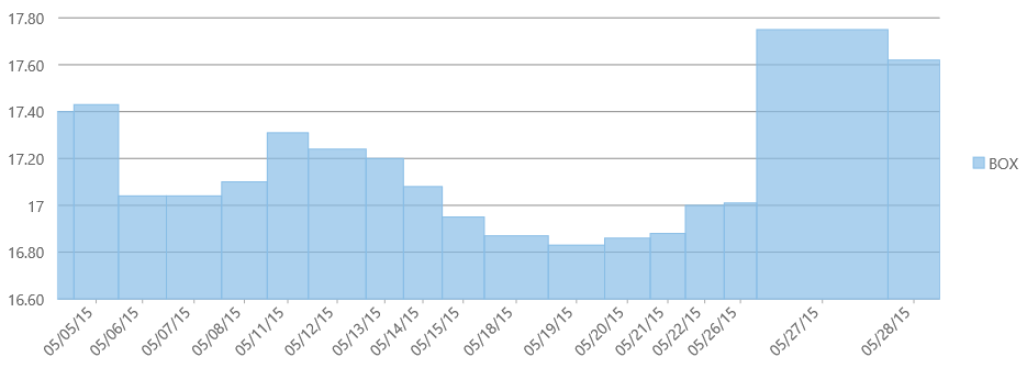 advanced-special-chart-columnvolume