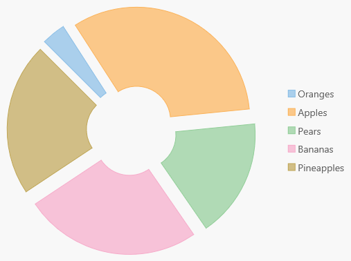 advanced-special-chart-flexpie