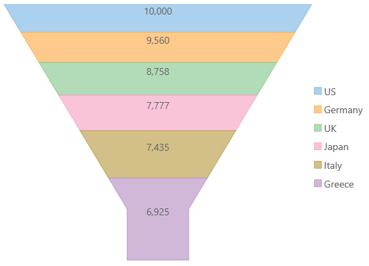 advanced-special-chart-funnel-default