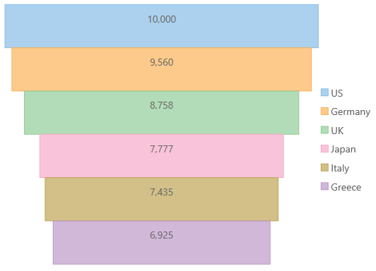 advanced-special-chart-funnel-rectangle