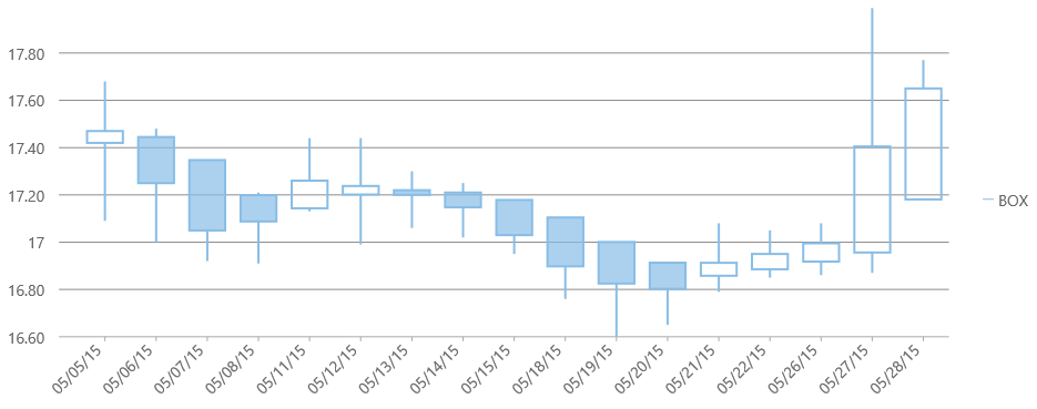 advanced-special-chart-heikin-ashi