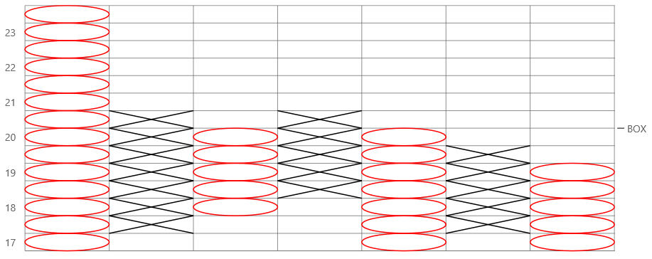 advanced-special-chart-point-figure