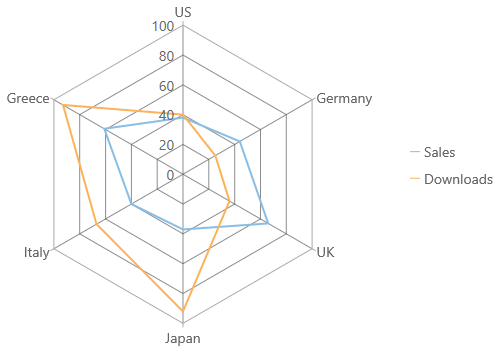 advanced-special-chart-radar