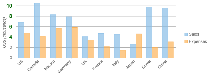 chart-axis-custom-label