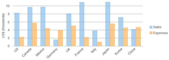 chart-axis-label-format