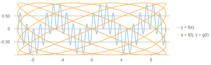 chart-custom-functions